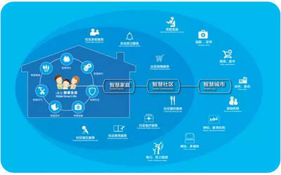 海尔U+如何通过企业技术服务破解科技创新型中小企业发展瓶颈