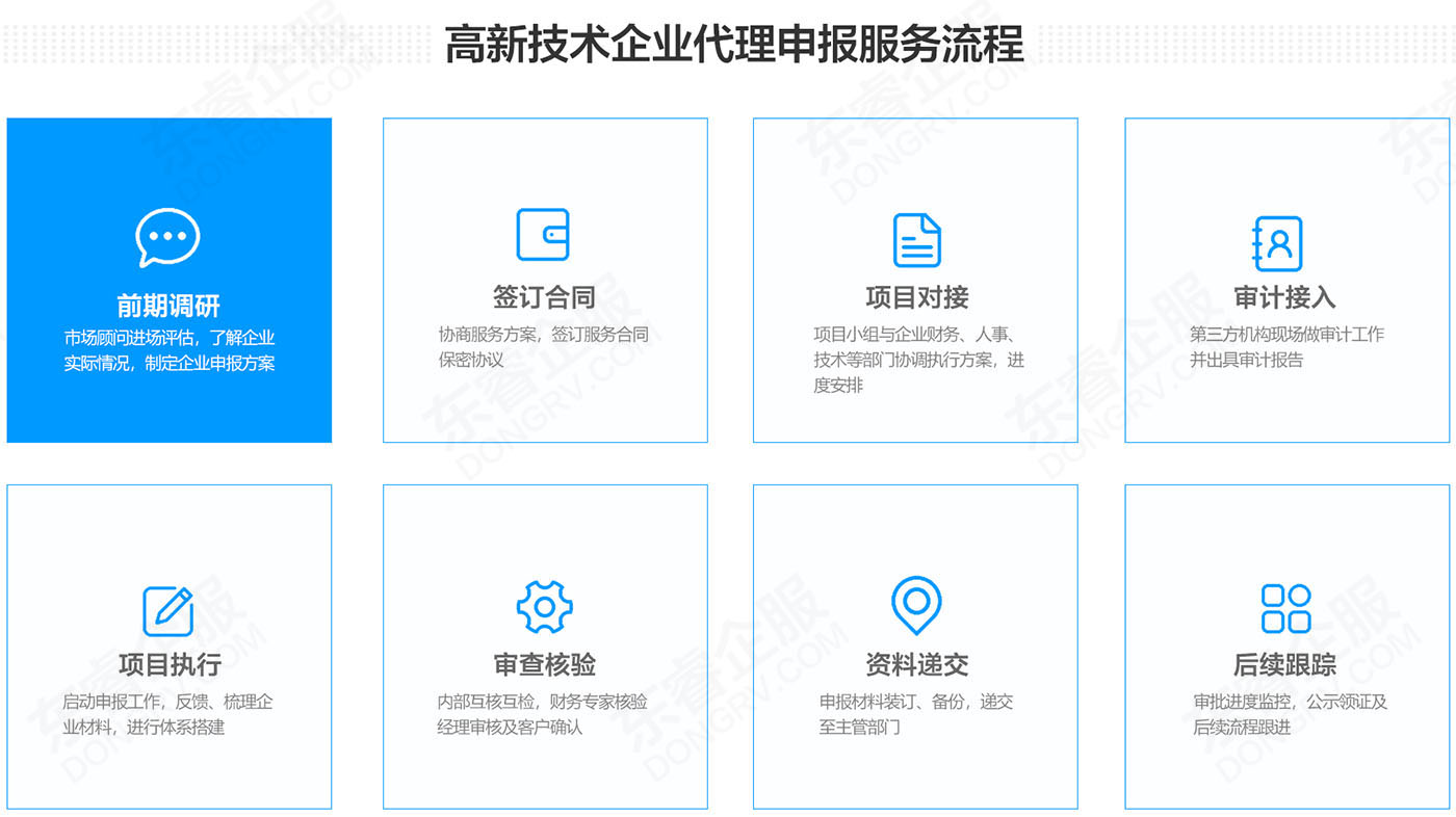 九江高新技术企业认定中的技术服务价值与实践路径